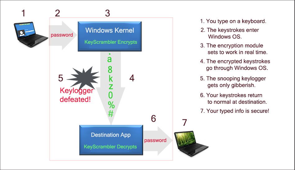 keyscrambler20how-it-works-concept_new-3600925